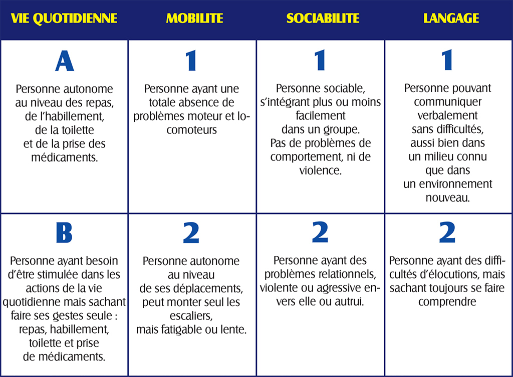 Grille d'évaluation Loisirs Club Aventures